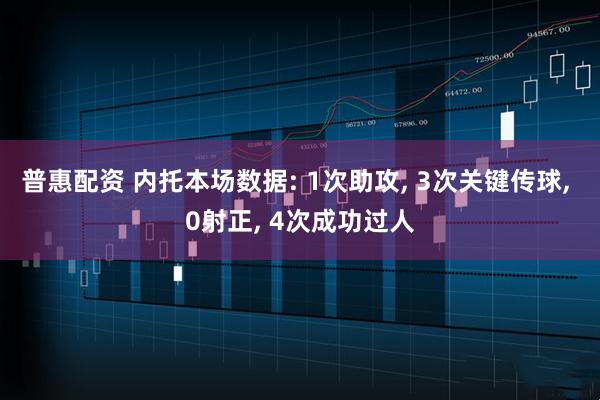 普惠配资 内托本场数据: 1次助攻, 3次关键传球, 0射正, 4次成功过人